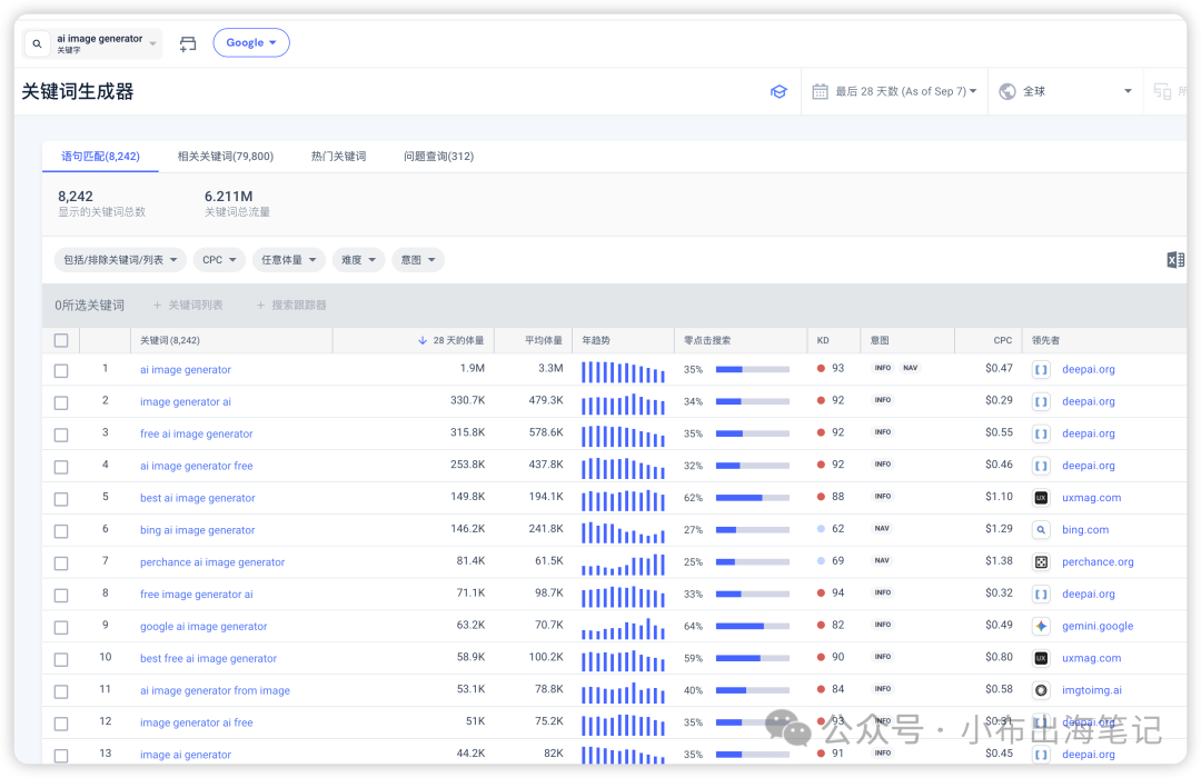 出海网站需求篇：5. 使用 SimilarWeb 找词