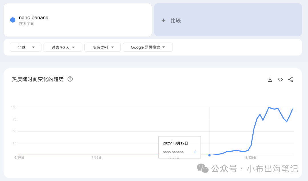 出海网站需求篇：3. 通过 Google Trends 找词